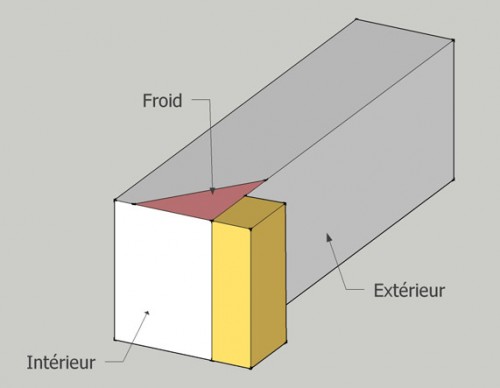Ponts thermiques.jpg