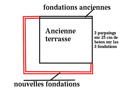 fondations.jpg